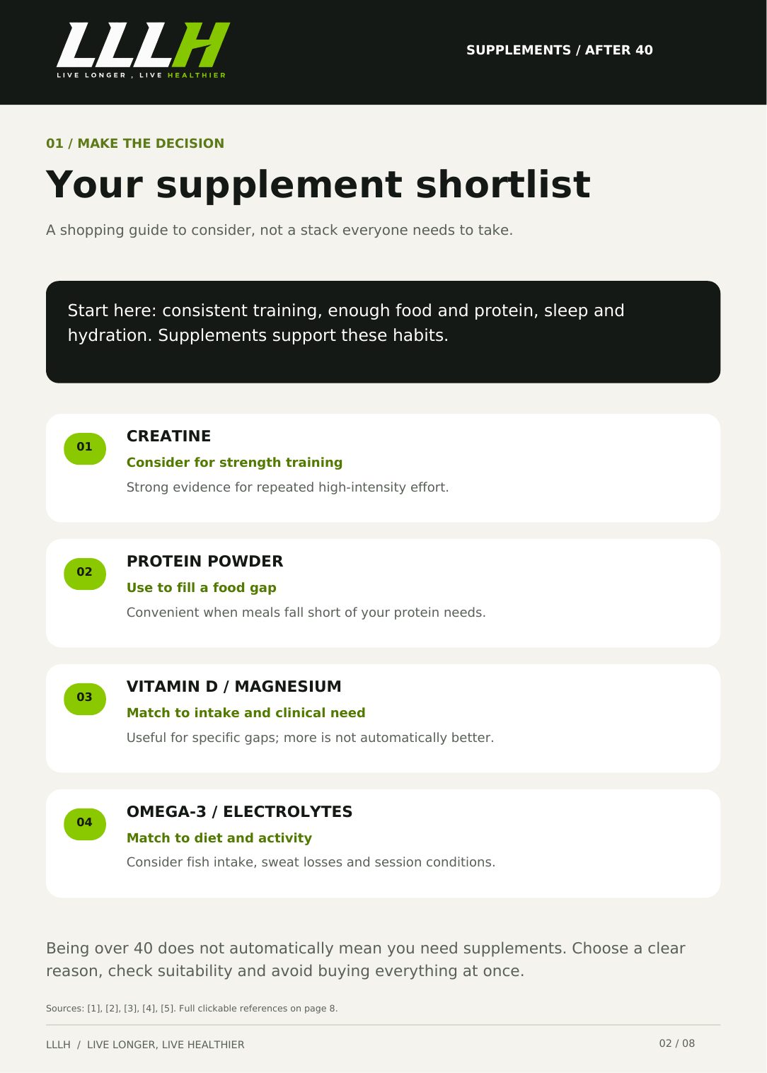 Your supplement shortlist page